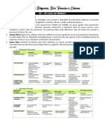 Resumo Dispneia, Dor Torácica e Edema