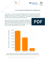 Miami Dade+Housing+Needs+Assessment+2023+Top+Takeaways