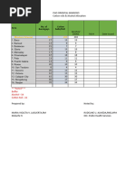 Vaccine Allocation 2024