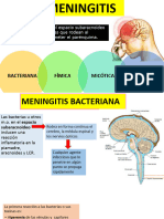 MENINGITIS Unidad 6 Neuro