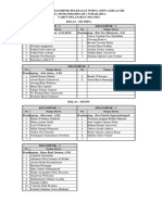 Pembagian Kelompok Pelepasan 2024