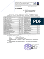 858 Surat Dispensasi Sarasehan Ambalan Pasopati Wiskar 2023 PDF