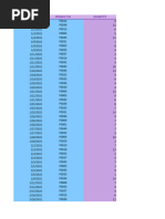 Sales Dashboard Practice File by Mounojit