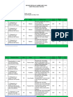 Kisi-Kisi PAT Bahasa Sunda Kelas XI