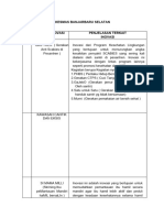 Daftar Inovasi PKM BBS