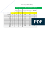 1.bieu Do Phan Tich Loi POTTING - Rev