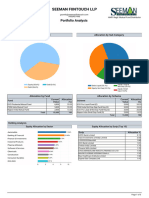 15K Fund Allocation