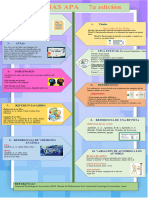 Infografia Normas Apa