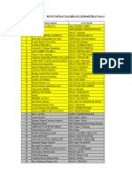 Kedokteran Dasar SMA - Pengumuman KAI 2024 2