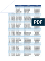 Creación de Indicadores de Gestión