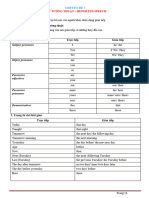 Chuyen de 7 - Reported Speech