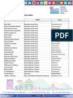 Aippm Final Delegate List