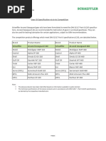 Gear Oil Specification Vs Competition