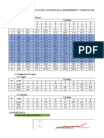 A5.1 - Analisis Data Eksperimen V - Revisi Oke