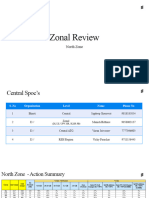 North Zone - Action Summary 3 MAR - UD