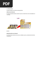 Tipos de Red Tecnologia Del Futuro