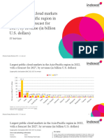 Statista - Largest Public Cloud Markets APAC 2022-2027 by Revenue