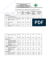 5131 - Validasi Data Indikator Mutu