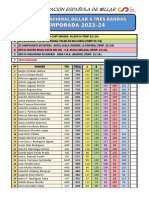 Ranking Nal 3b