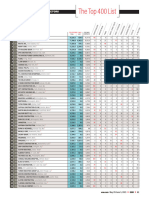 ENR 2023 Top 400 National Contractors - Unlocked