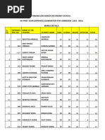 Hs 1st Year Entrance Examination Marks Details (Ascending) 2023, Ramanujan Senior Secondary School