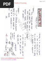 Chapter 3, Unit 1, Instrumental Methods of Analysis, B Pharmacy 7th Sem, Carewell Pharma