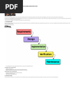 The Four Major Software Development Lifecycle Models and How They Work