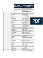 Lok Sabha Winnerlist 2024