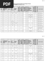 Cat-I Science Provisional Reject List