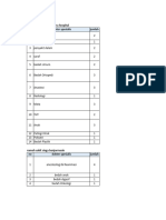 Daftar Dokter Rs Rujukan