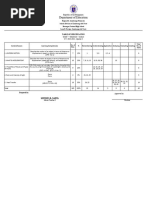 TOS Grade 7 Generosity Science 2023-2024 Quarter 3