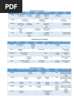 Timetable of Batch 12 To 14