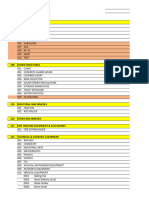 Chart of Accounts