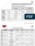 ESTRUCTURA DE LOS ESTUDIOS MUSICALES Def