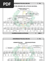 Organigramas de La Policia