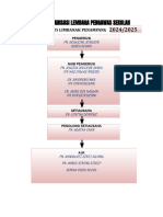 Carta Organisasi 2024