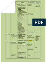 Forensic Nursing and Indian Laws