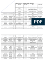 Final List of Alloted Students