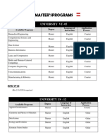 Austria Master Program List Updatedd