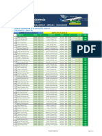 Schedule Citilink Upg Jed RT 1446 H