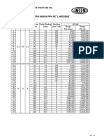 Price List Pipa SNI 2022 - HDPE