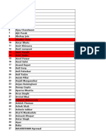 Mumbai HNI Data