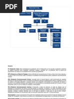 Estructura Del Mercado de Trabajo