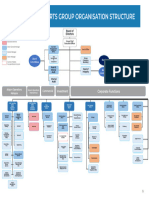 Malaysia Airports Group Organisation Structure (2024)