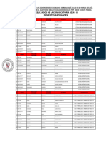 Resultado de La Convocatoria de Docentes en La Escuela de Oficiales PNP - 2024 II