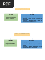 Enfoque de Derechos: Actitudes Valores