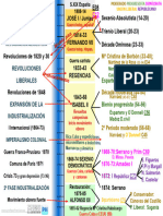 España Siglo XIX