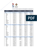 3 - Bolivia - Acopio de Leche Segun Año y Mes 2018 - 2023