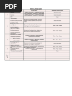 Myp 2 Flow of Unit