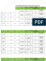 Data Mei 2024